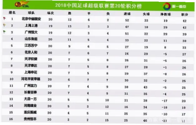 中超联赛作为中国顶级足球赛事
